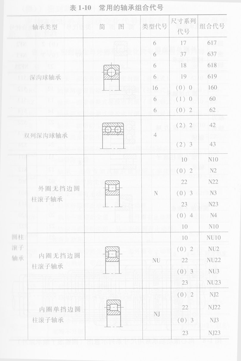 常用的轴承组合代码