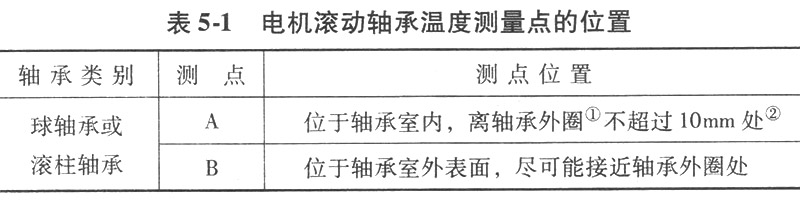 电机滚动轴承温度的测量位置