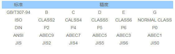 轴承的公差和等级_东莞市肯铁轴承有限公司 轴承的公差和等级_东莞市肯铁轴承有限公司