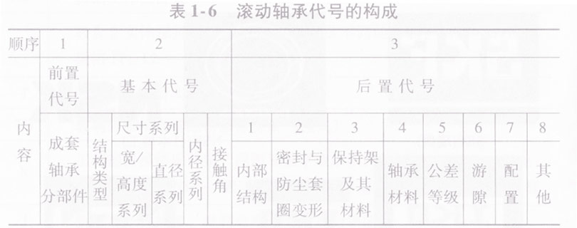 不锈钢滚动轴承代号