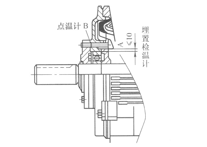 电机滚动轴承温度的测量位置