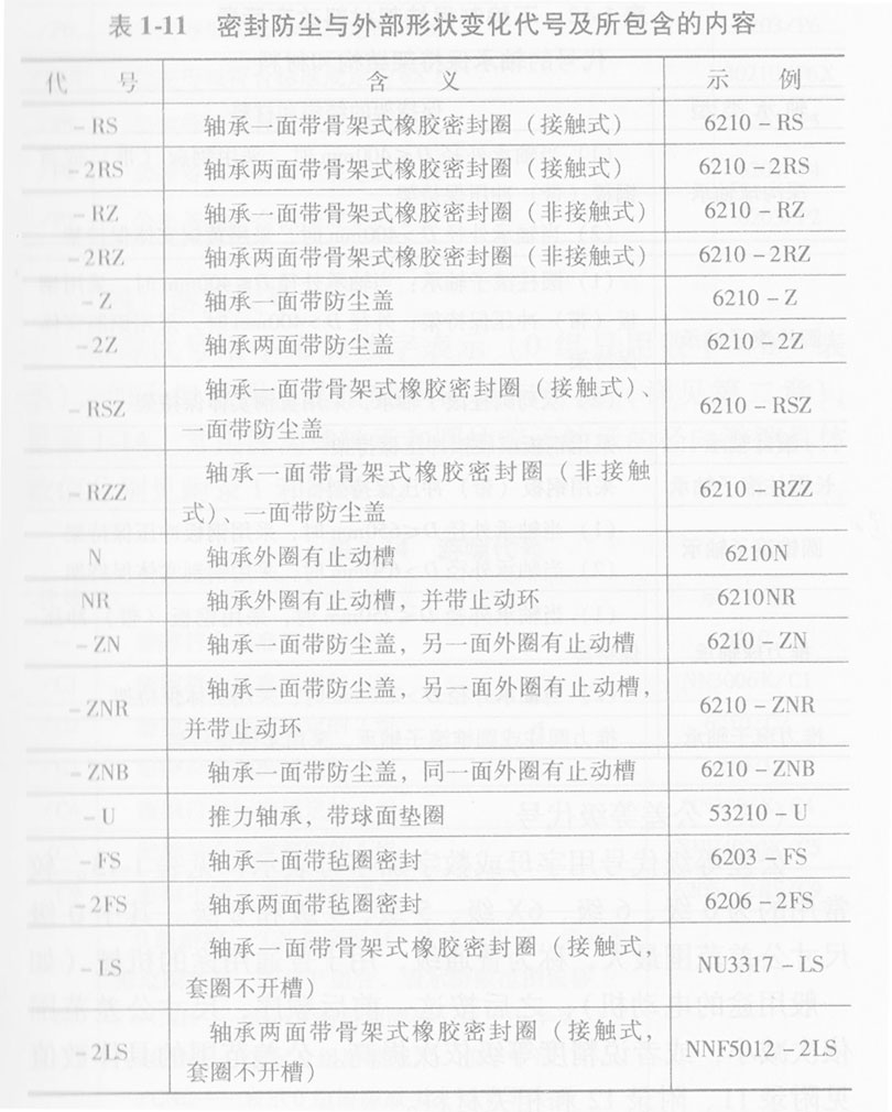 密封防尘与外部形状变化代号