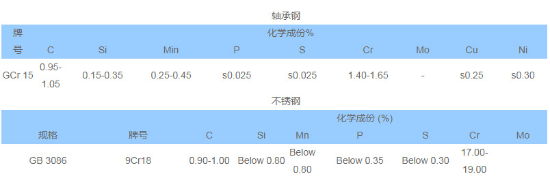 轴承的材料 轴承的材料