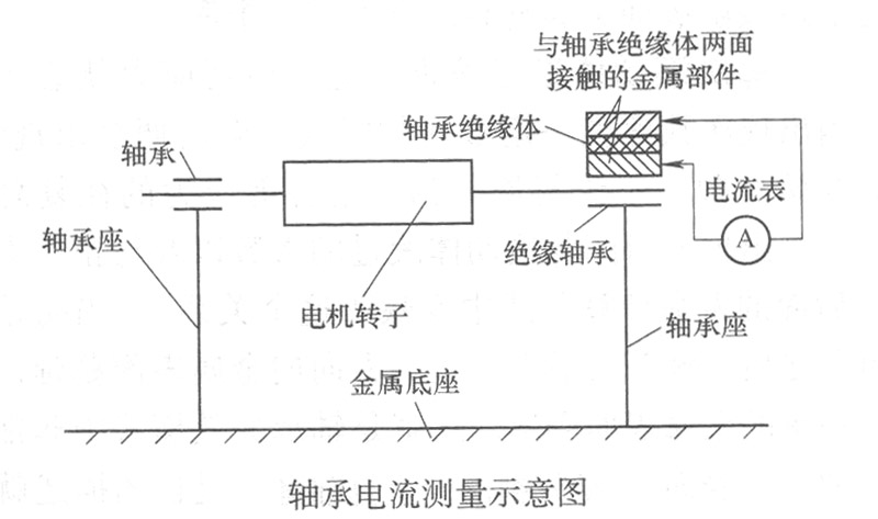 轴承电流测量示意图